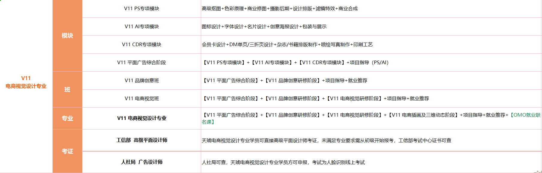 成都V11电商视觉设计培训